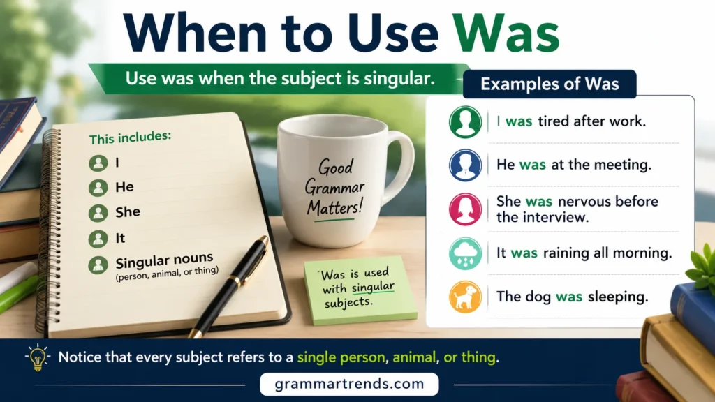 When to Use Was